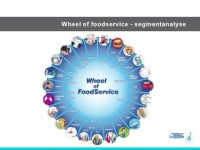 Foodservice marketing impact