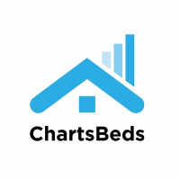 Charts pms ®