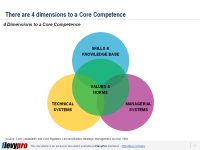 Core-competence gmbh