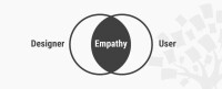 Empathy research