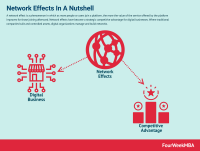 Network effect group