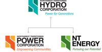 Nwt power corporation