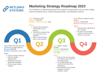 Roadmap marketing