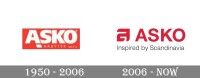 Asko appliances australia
