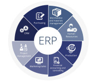 Erp and finance solutions limited