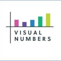 Visual numbers limited
