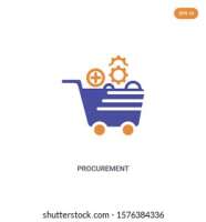 Purchasing & procurement center