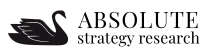 Absolute strategy research ltd
