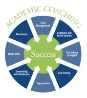 Academic coaching associates