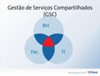 Gsc - gestão de serviços compartilhados