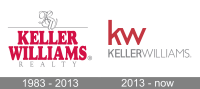 Live distinctively of keller williams realty